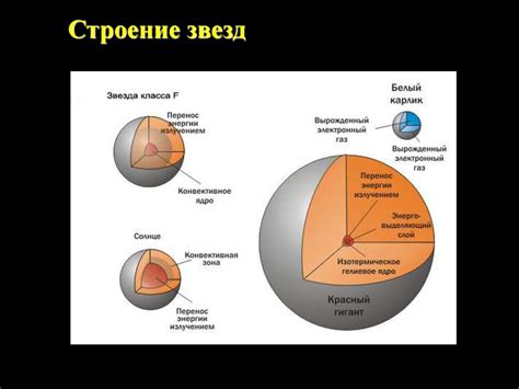 Физическая природа и классификация дефектов