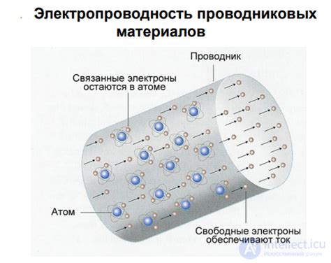 Физическая природа магнитных свойств металлов