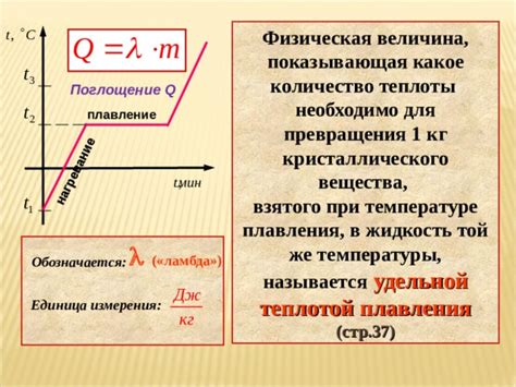 Физическая природа температуры плавления