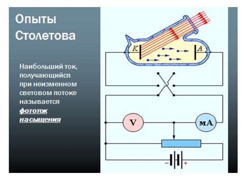 Физическая природа фотоэффекта