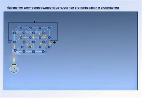 Физические законы, объясняющие изменение электропроводности металла при нагревании