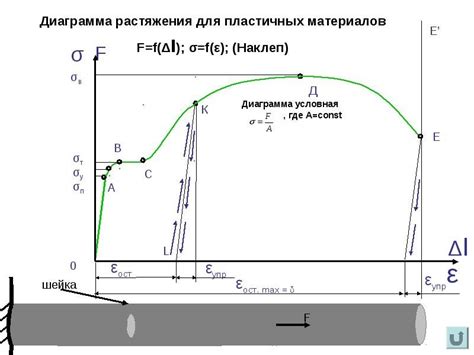 Физические законы, определяющие временное сопротивление разрыву металла