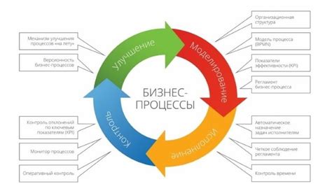 Физические изменения оксида при контакте с водой