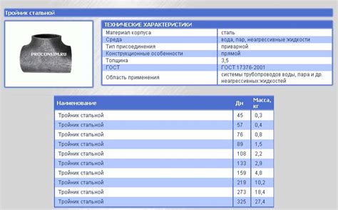 Физические и механические свойства горячекатаного круга ст 09г2с