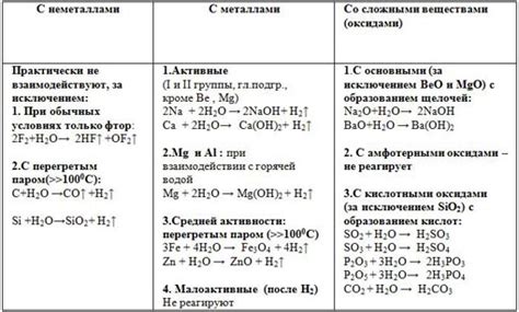 Физические и химические свойства