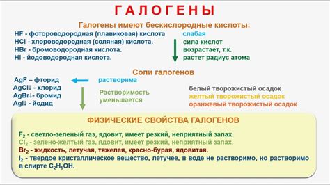 Физические и химические свойства галогенов