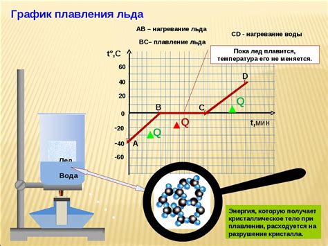 Физические и химические свойства олова