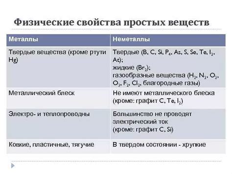 Физические и химические свойства соединений