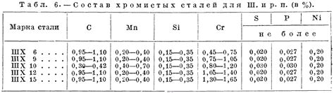 Физические методы расшифровки состава металла