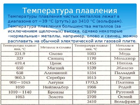 Физические механизмы влияния температуры на электропроводность металлов