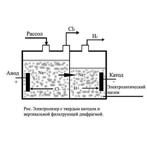 Физические основы процесса электролиза