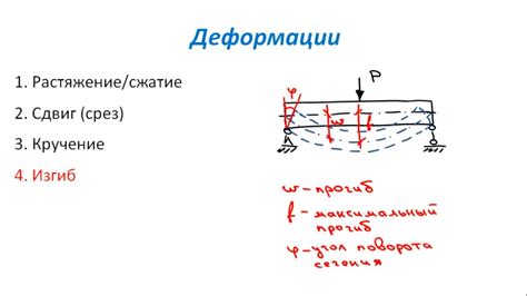 Физические особенности деформации