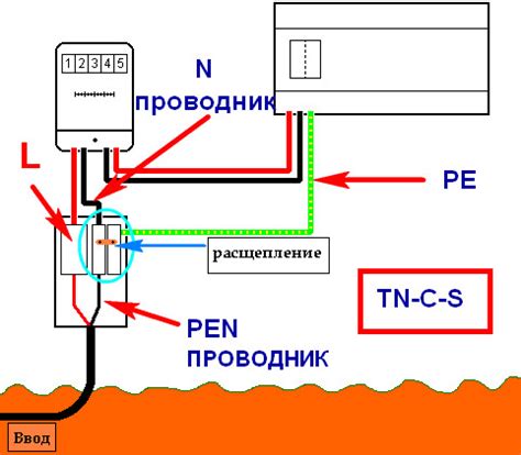 Физические подходы к созданию заземления