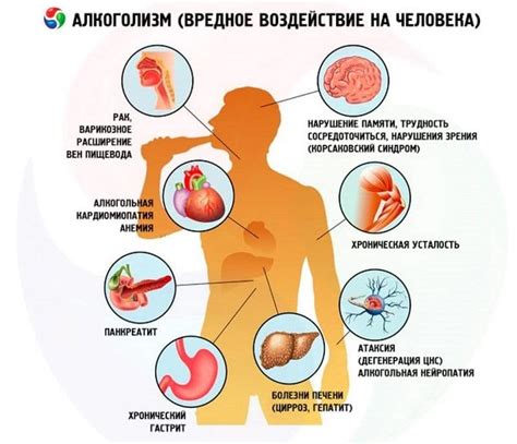 Физические последствия алкоголя