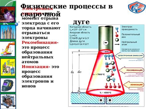 Физические принципы образования дуги