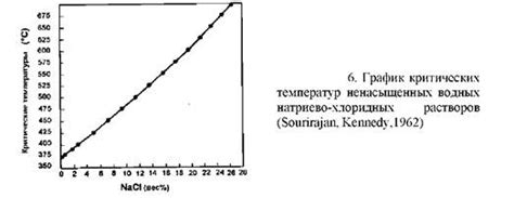 Физические процессы во время кипения металла