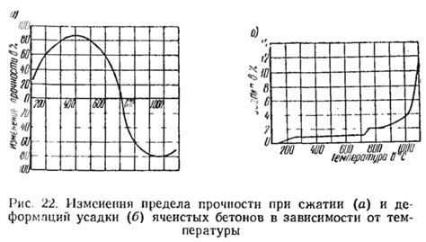 Физические процессы при сжатии