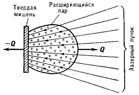 Физические проявления взаимодействия излучения и поверхности металла