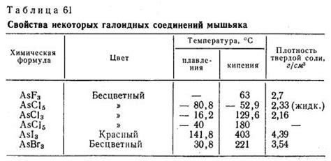 Физические свойства Мышьяка