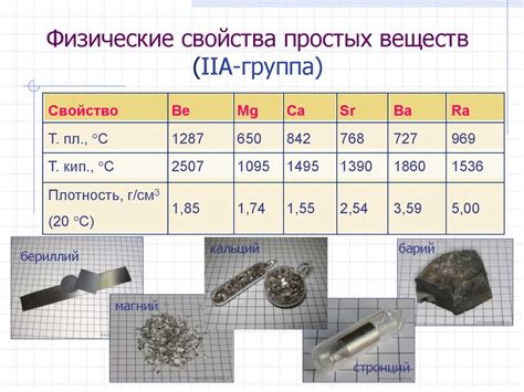 Физические свойства бериллия