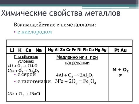 Физические свойства брома и его взаимодействие с металлами