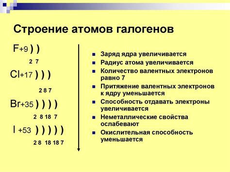 Физические свойства галогена