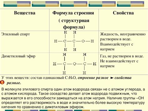 Физические свойства иона металла по сравнению с его атомом