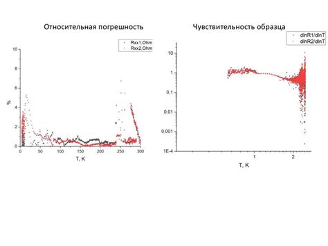 Физические свойства исследованных нанокомпозитов