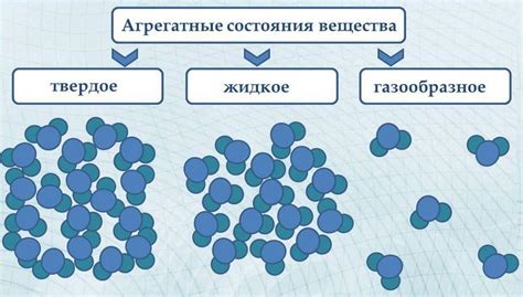 Физические свойства и строение вещества