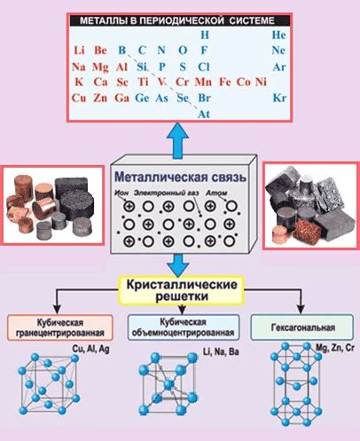 Физические свойства металла: электропроводность