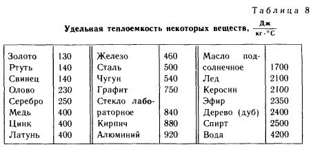 Физические свойства металла и его химический состав