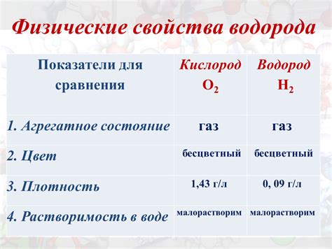 Физические свойства металла при перенапряжении водорода