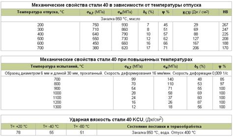 Физические свойства металла 12хн3а