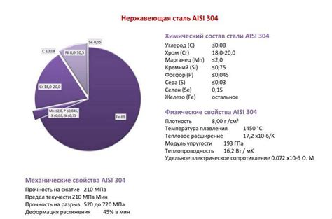 Физические свойства нержавеющей стали AISI 304