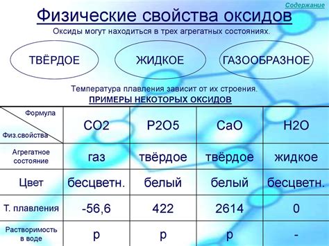 Физические свойства оксидов металла