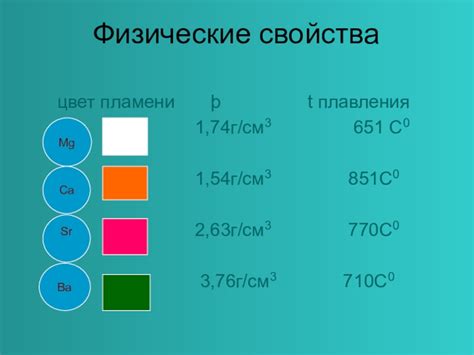 Физические свойства пламени