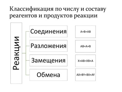 Физические свойства реагентов и продуктов реакции