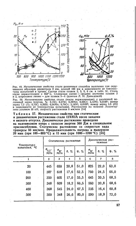 Физические свойства стали диаметром 8 мм