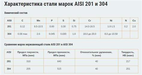 Физические свойства стали AISI 304