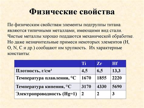 Физические свойства цинк титана