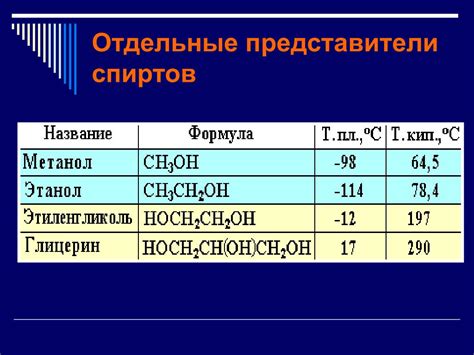 Физические свойства этиленгликоля