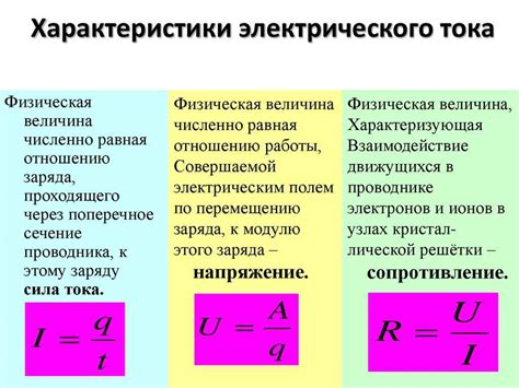 Физический механизм взаимодействия напряжения и сопротивления