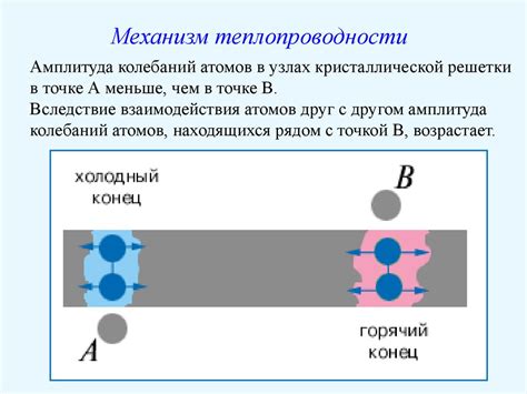 Физический процесс передачи звука в металле