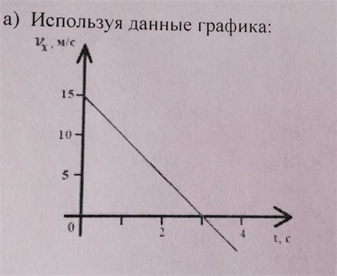 Физическое объяснение графика зависимости