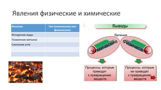 Физическое объяснение фонения металла