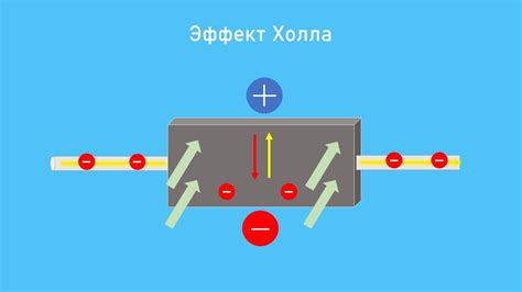 Физическое объяснение эффекта Холла