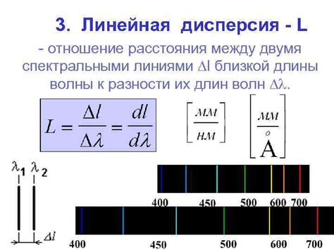 Физическое явление за спектральными линиями металлов