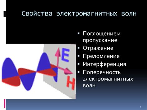 Физическое явление отражения электромагнитных волн