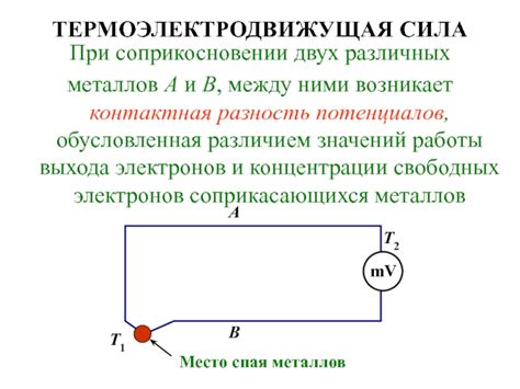 Физическое явление при соприкосновении двух металлов