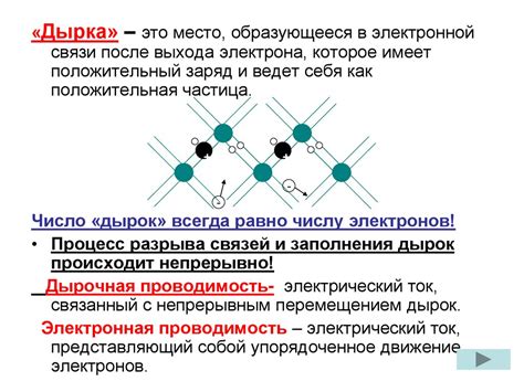 Физическое явление проводимости в полупроводниках